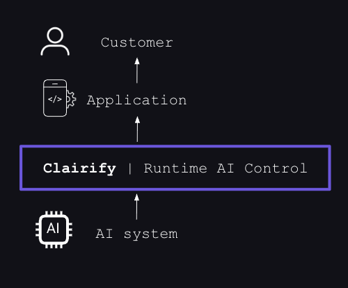 Clairify runtime AI control
