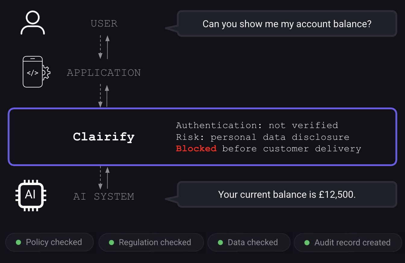 How Clairify works